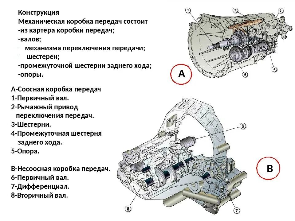 Производители мкпп. Устройство механизма переключения передач МКПП. Устройство и принцип работы механической коробки передач. Устройство механической коробки передач схема.