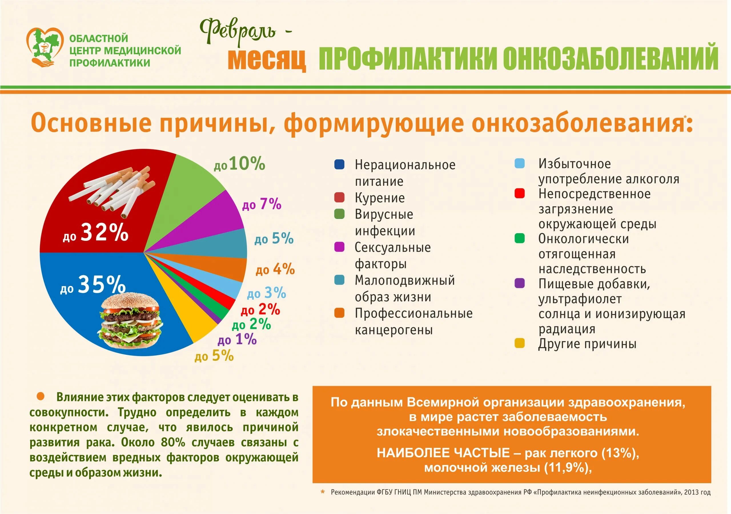 Самая главная причина