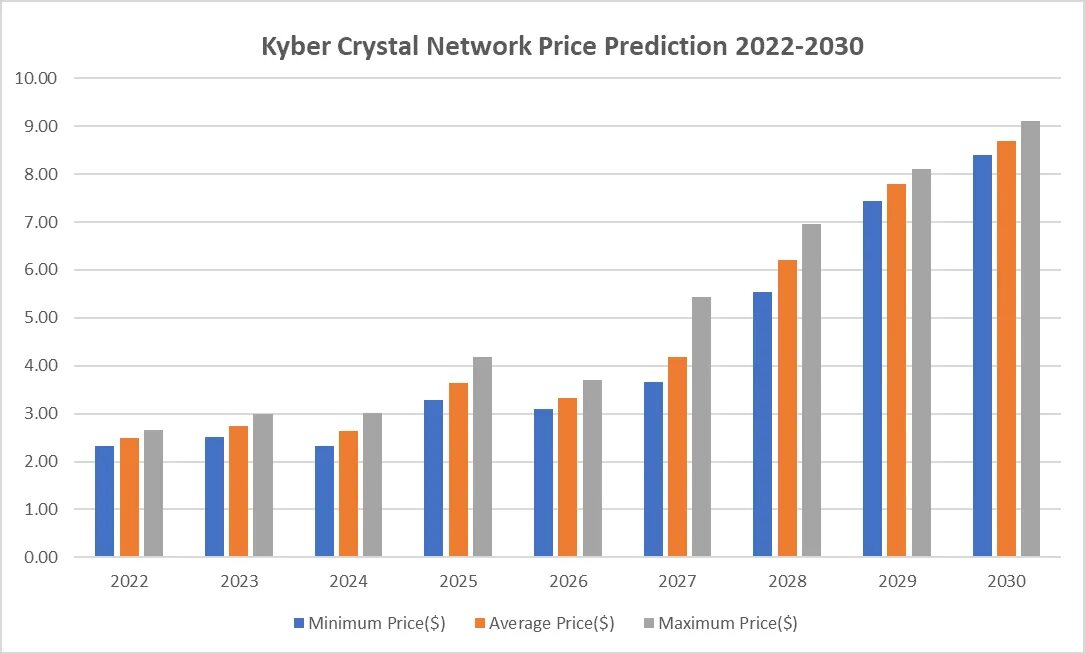 Прогноз биткоина на октябрь 2025. Биткоин прогноз на 2030. графики биткоина за 2025-2025 год. прогноз биткоина на 2025. jasmy криптовалюта.