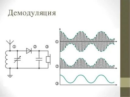 Высокочастотный сигнал