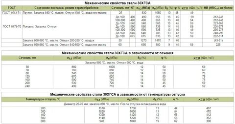 Сталь 30