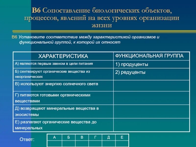 Сопоставление объектов. Установите соответствие между характеристикой и процессом. Функциональные характеристики организма. Сравнение биологических объектов.