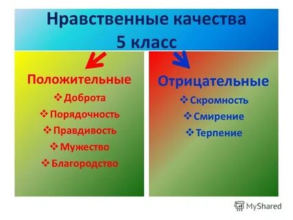 Нравственные качества 4 класс презентация