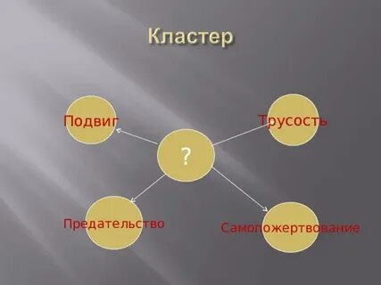 Поступок данко это подвиг