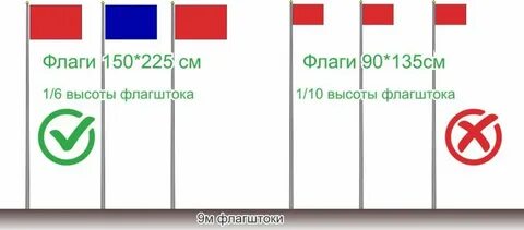 Во сколько длина флага больше его ширины