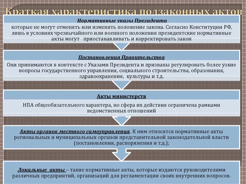 Подзаконные нормативные правовые акты: их понятие, признаки, виды. Характеристика подзаконных нормативно-правовых актов.. Понятие признаки и виды подзаконных актов.