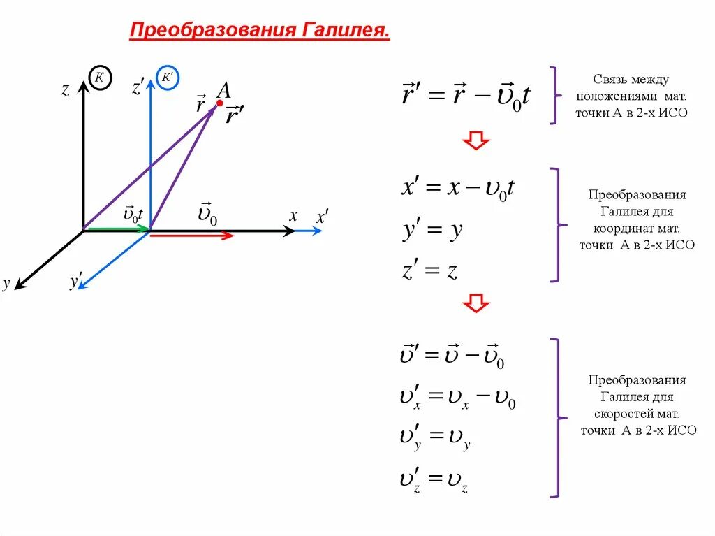 9. Преобразования галилея сложение скоростей. Преобразование координат галилея. Преобразования галилея сложение скоростей. Принцип сложения скоростей галилея.