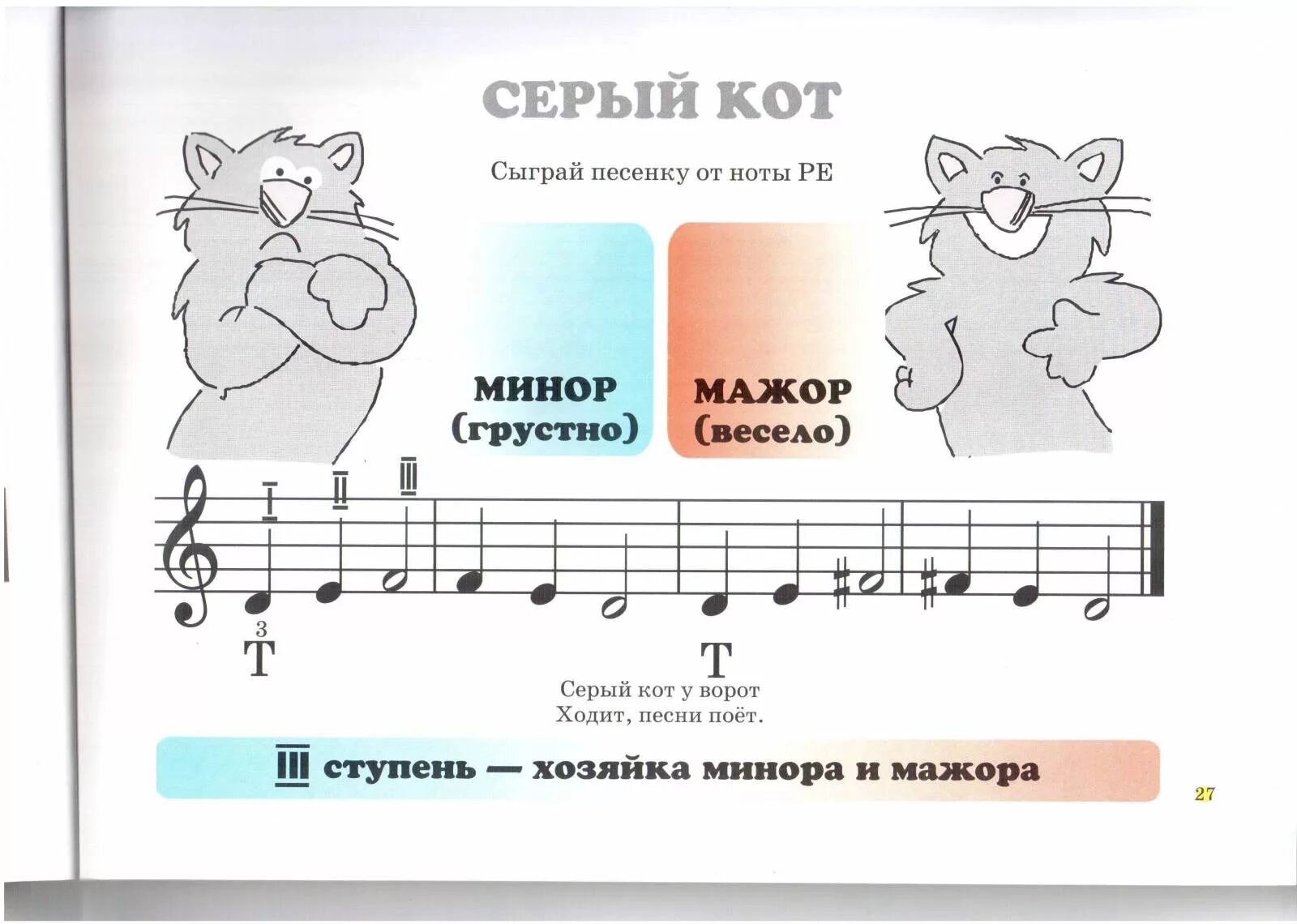 Та та два кота два ободранных. Два кота ноты для фортепиано. кот и ноты. два кота ноты. котик ноты.