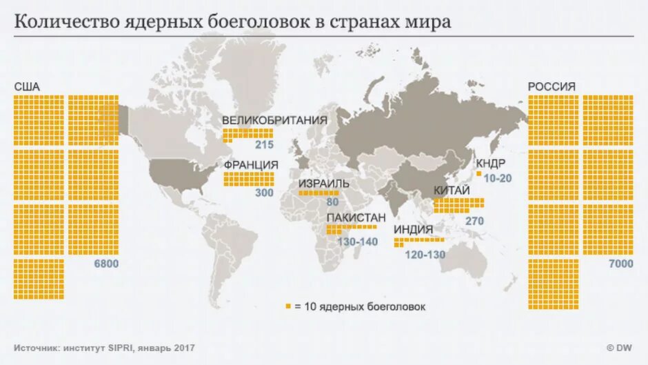 Страны ядерного блока. Количество ядерного оружия по странам мира. страны имеющие ядерное оружие список 2025. численность ядерного оружия в мире. страны с ядерным оружием на карте.