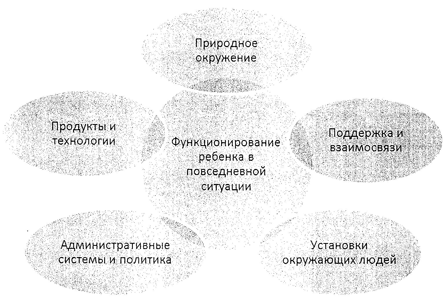 Окружение продукта