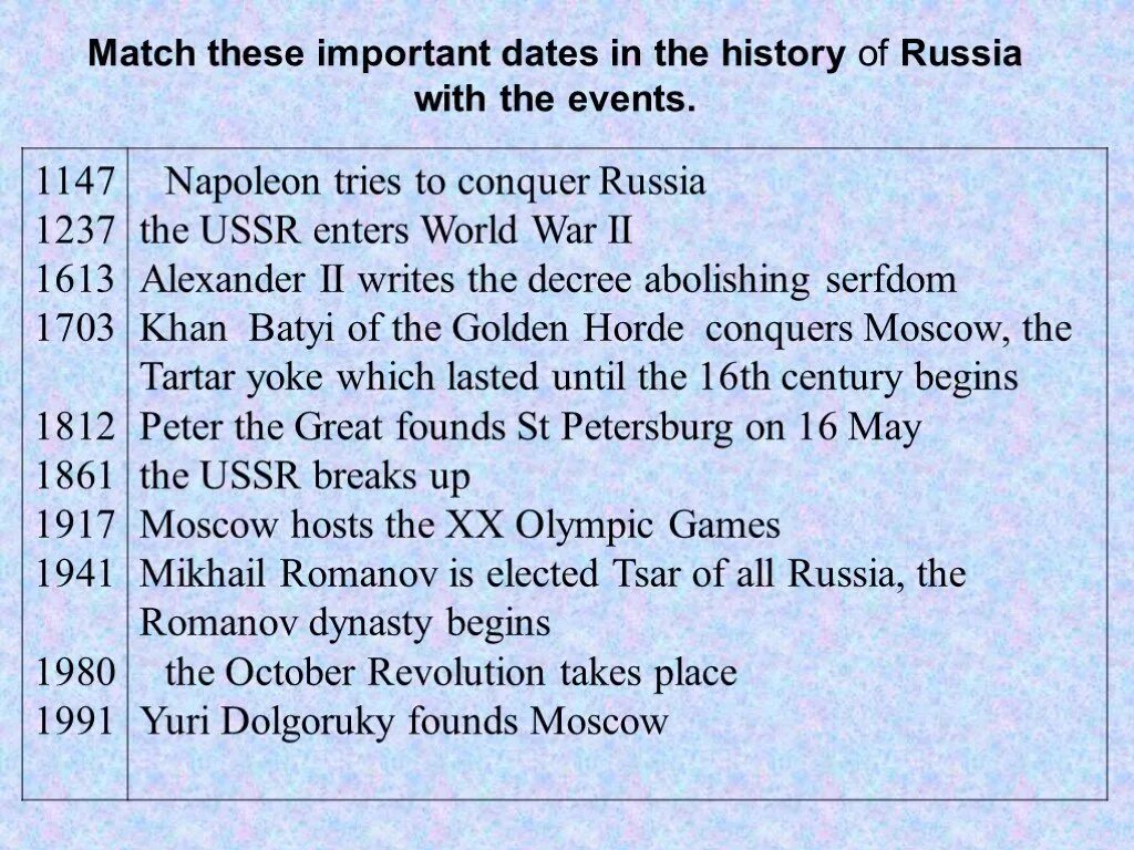 Important dates. Important Dates in Russia's History. Important Dates in Russian History. History of Russia in English. Events in Russian History.