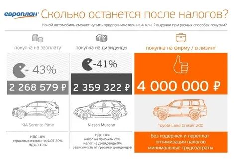 Аренда автомобиля в москве с ндс авторента
