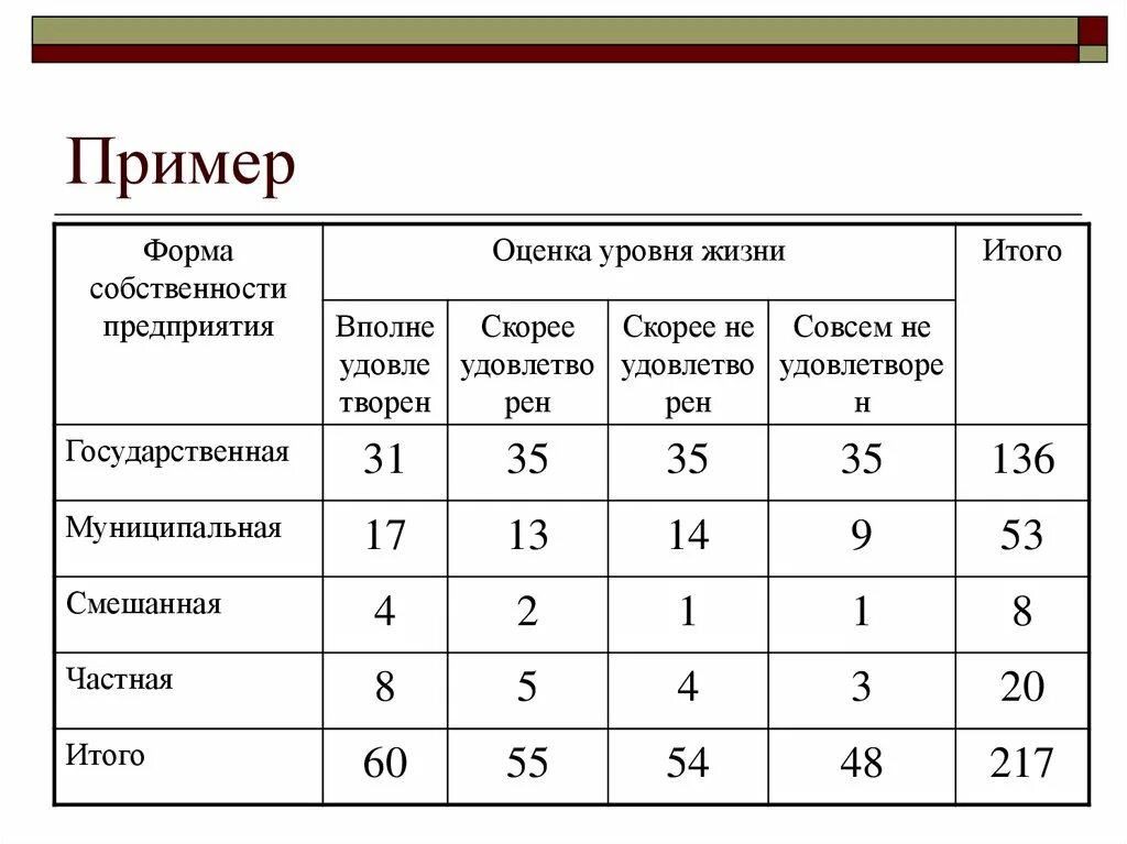 Статистическое исследование пример. Статистическая таблица пример. Статистический опрос пример. Статистический анализ пример.