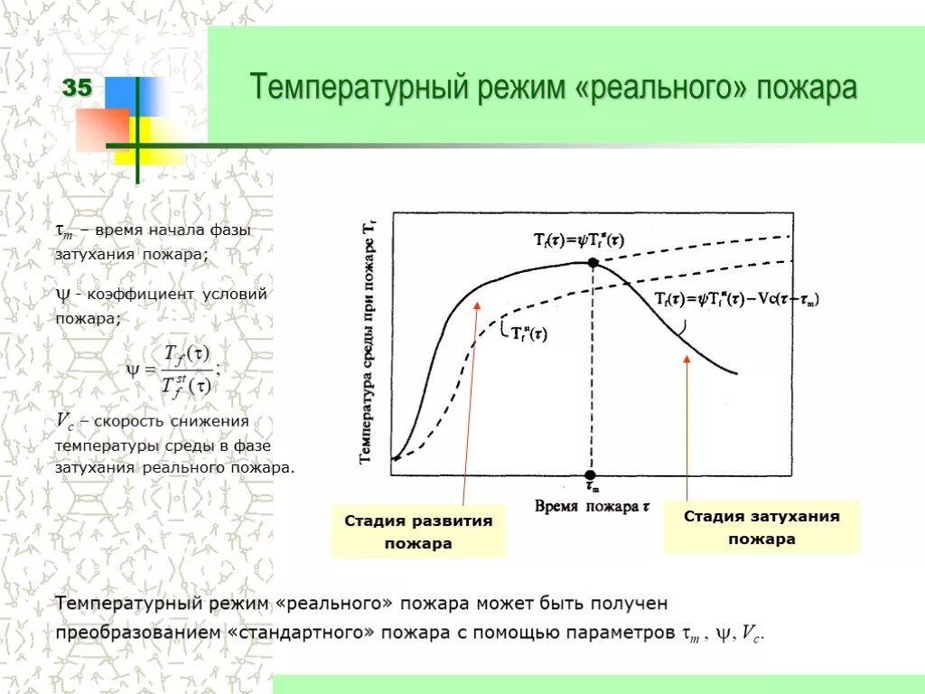 Режимы пожара. График развития пожара. Температурные режимы пожара график. Реальный температурный режим пожара.