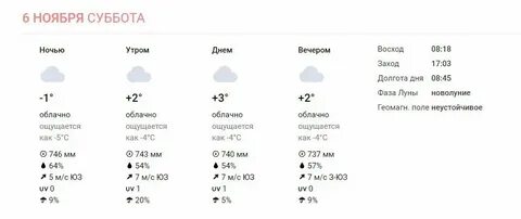 Екатеринбурге погода на 10 дней гидрометцентр
