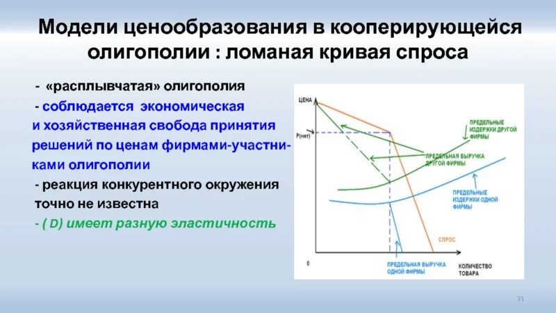 Модели спрос доход. Эластичность спроса олигополии. Модель ломаной Кривой спроса. Ломаная кривая спроса в олигополии. Модель рынка олигополии.