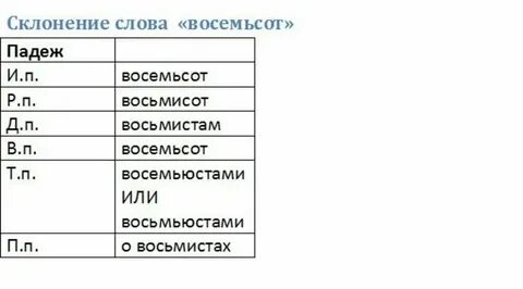 В восьмьюстах копиях