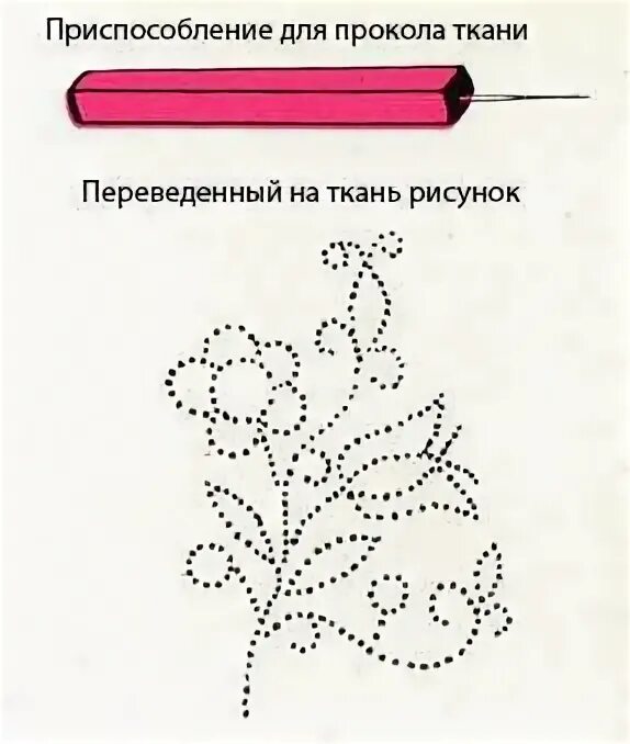 Перенос рисунка на ткань для вышивки. Как перенести рисунок на ткань. Как переводить рисунок для вышивки. Как переводить рисунок для вышивки. Как перевести рисунок с бумаги на ткань.