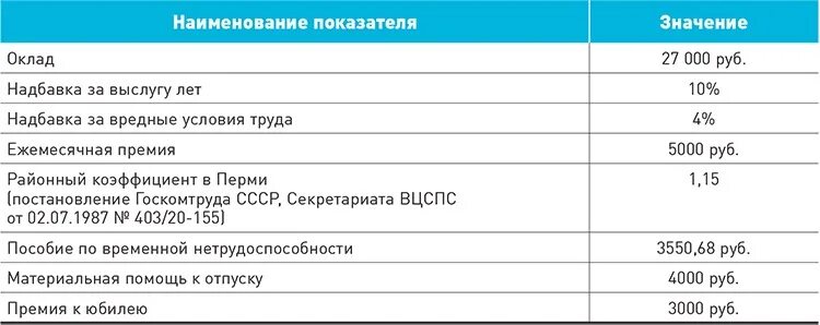 Какой процент уральских