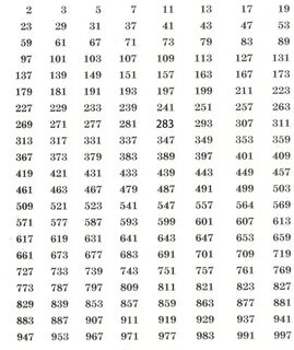 Таблица чисел имени и фамилии ImmunoCap.ru