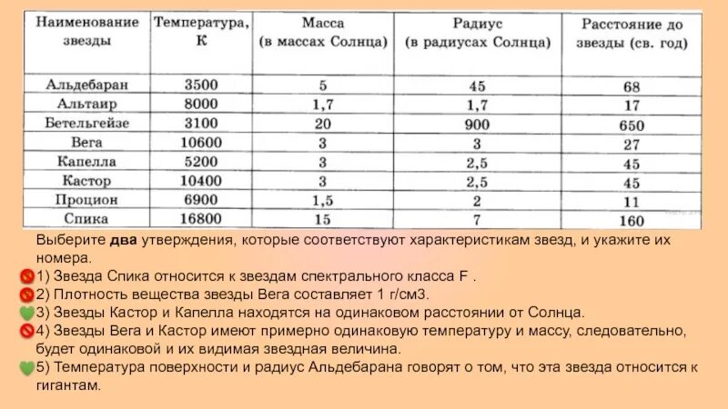 Расстояние до видимых звезд. Плотность Спика звезда. Звезда Спика спектральный класс. Температура Альдебарана. Плотность звезды Вега.