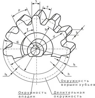 Зубчатое колесо сканворд
