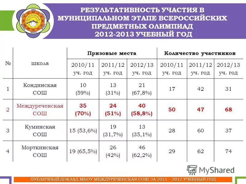 Расписанте пассажирских тепло. Междуреченск-новокузнецк расписание. Расписание пгт междуреченский. Расписание автобусов пыть-ях. Расписание автобусов урай междуреченский хмао.