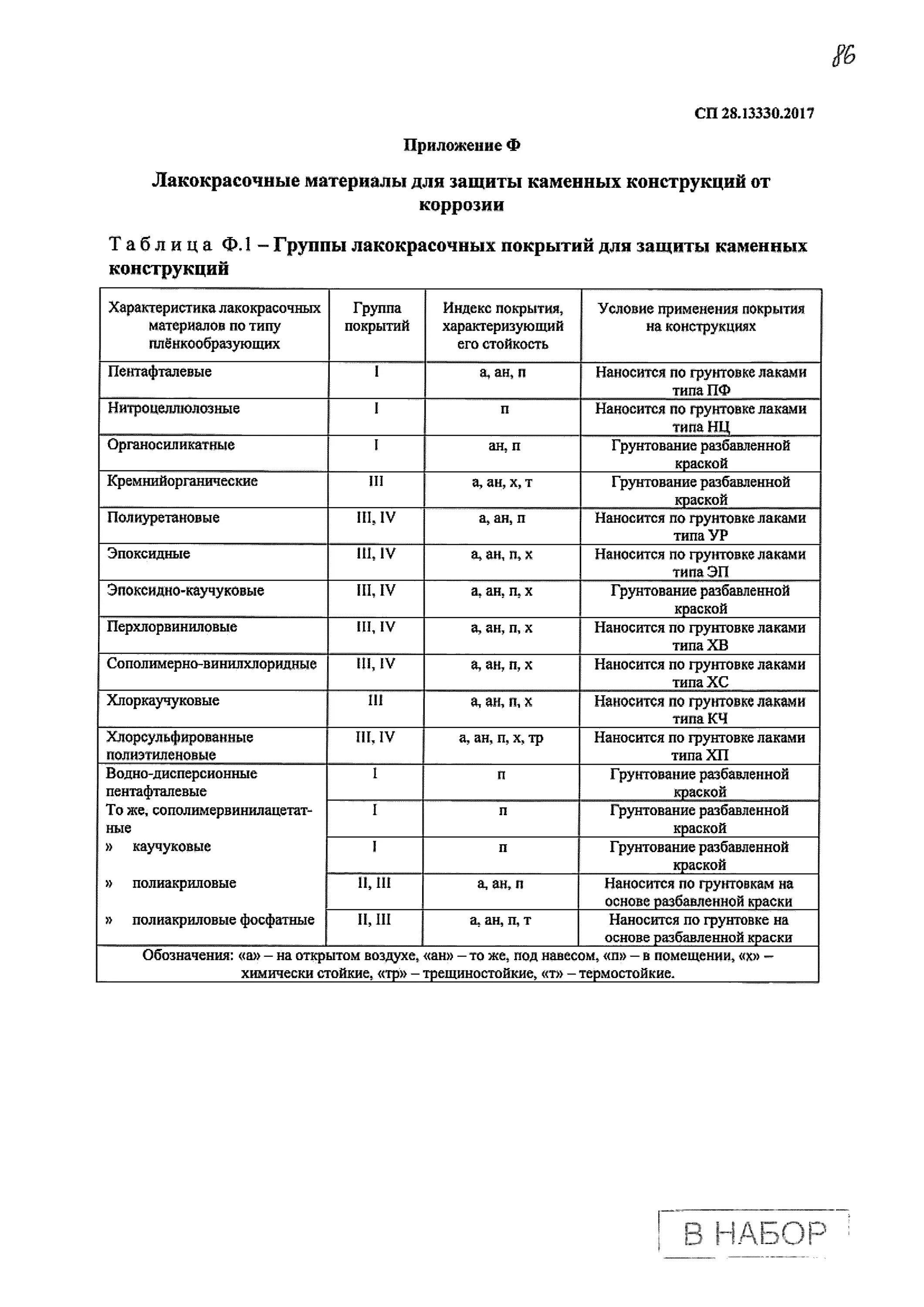 Сп 28. 13330 заменен на. 2017 защита строительных конструкций от коррозии. Сп 28. 13330.
