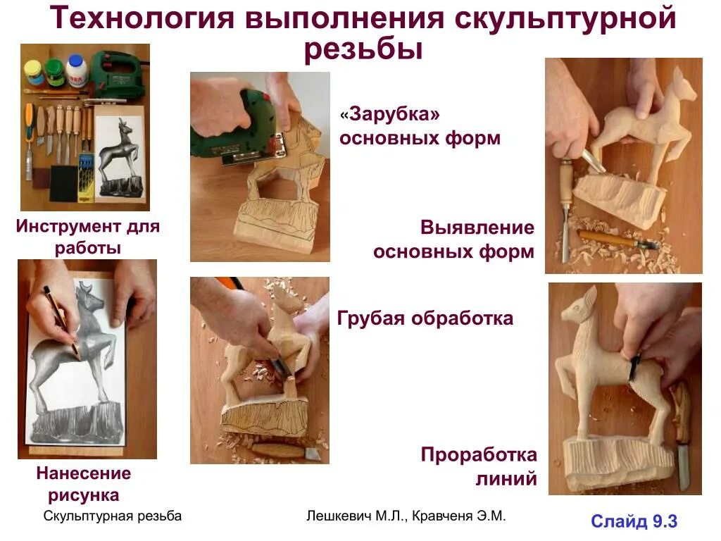 Технологические этапы выполнения плоскорельефной резьбы. Технология выполнения резьбы по дереву. Технология выполнения резьбы. Технология выполнения резьбы по дереву. Технология выполнения резьбы.