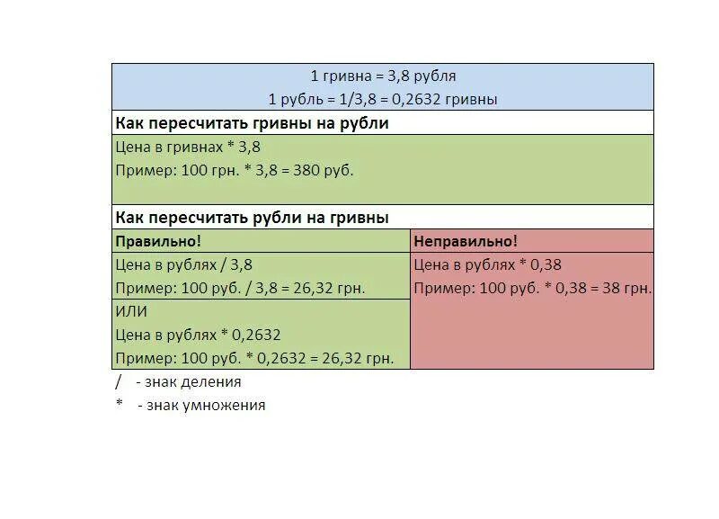 Перевести гривны в рубли по курсу