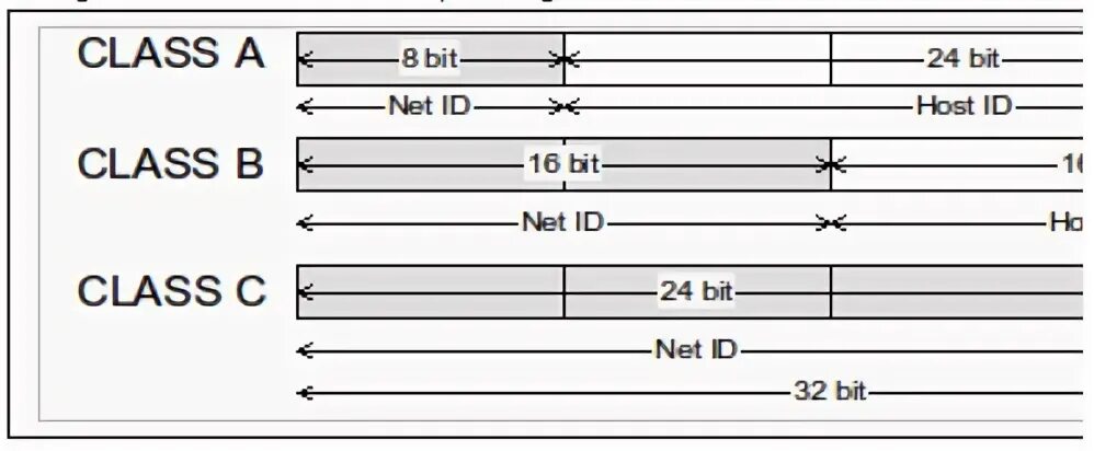 Https real bit net