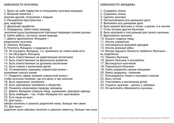 Обязанности мужчины иженщтны. Обязанности мужчины и женщины. Список женских и мужских обязанностей. Мужские обязанности в семье список.