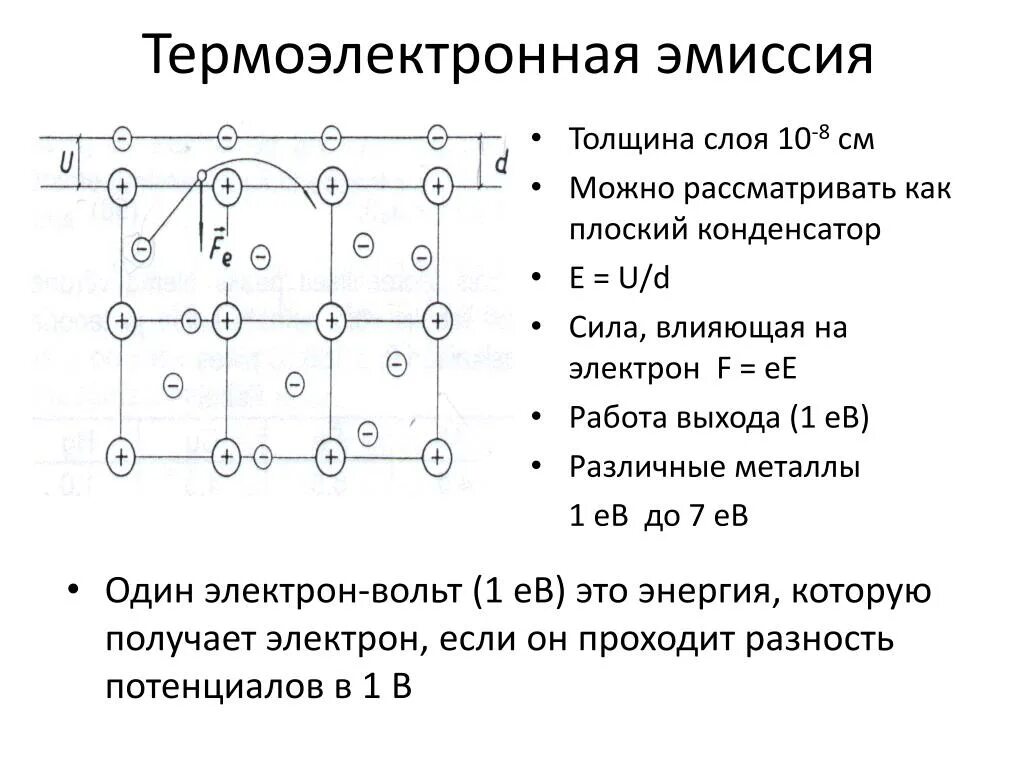 Термоэлектронной эмиссии электронов