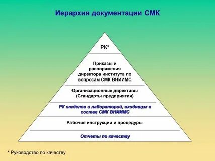 Система документов в компании