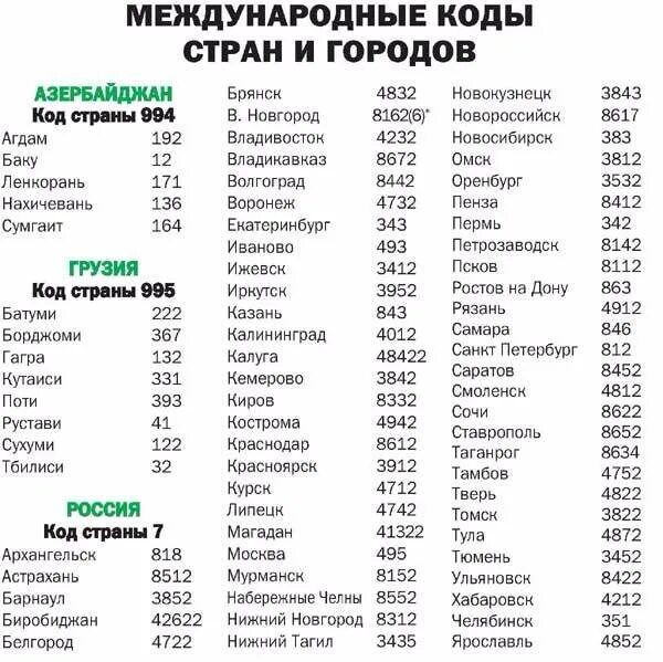 Номер телефона 8 96. Международный телефонный код России. Код страны Россия код страны Россия. Телефонные коды городов России Телефонные. Код страны телефон.