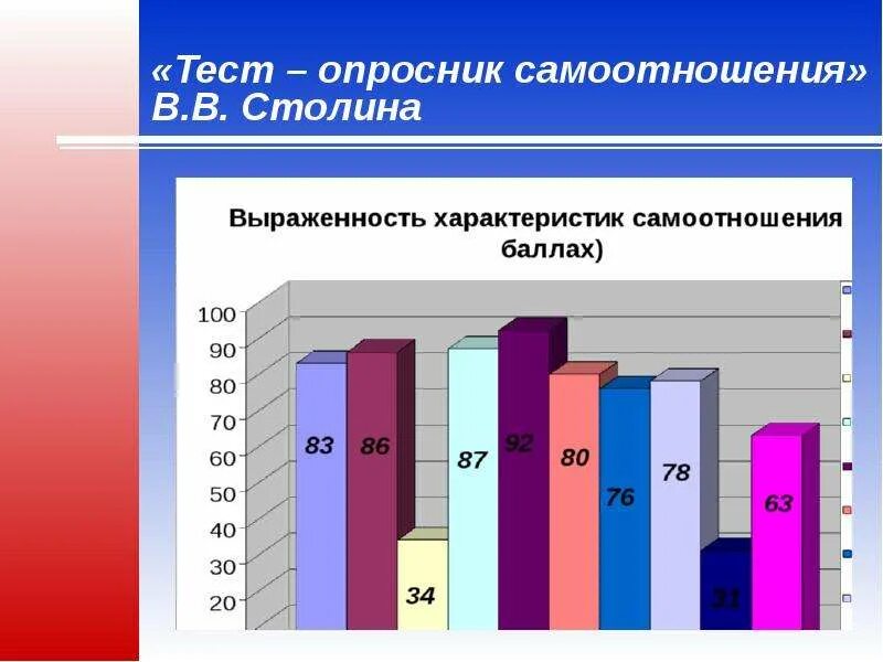 Методика исследования самоотношения с р пантилеева. Опросник самоотношения столина. методика столина самоотношение. тест-опросник самоотношения в.в. столина и с.р. пантилеева.