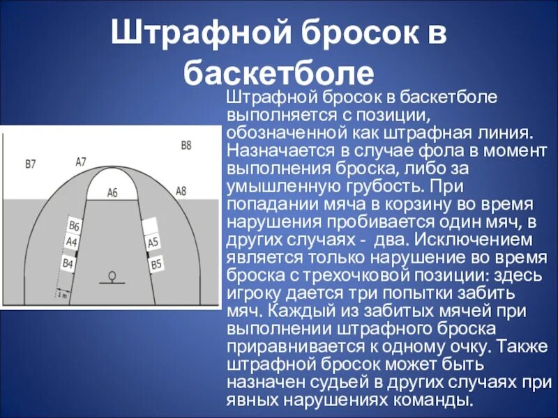 Штрафная линия в баскетболе сколько очков. Штрафная линия в баскетболе. Штрафной бросок. Линия штрафного броска в баскетболе. Штрафной бросок в баскетболе.