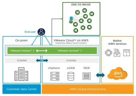 Vmware 8