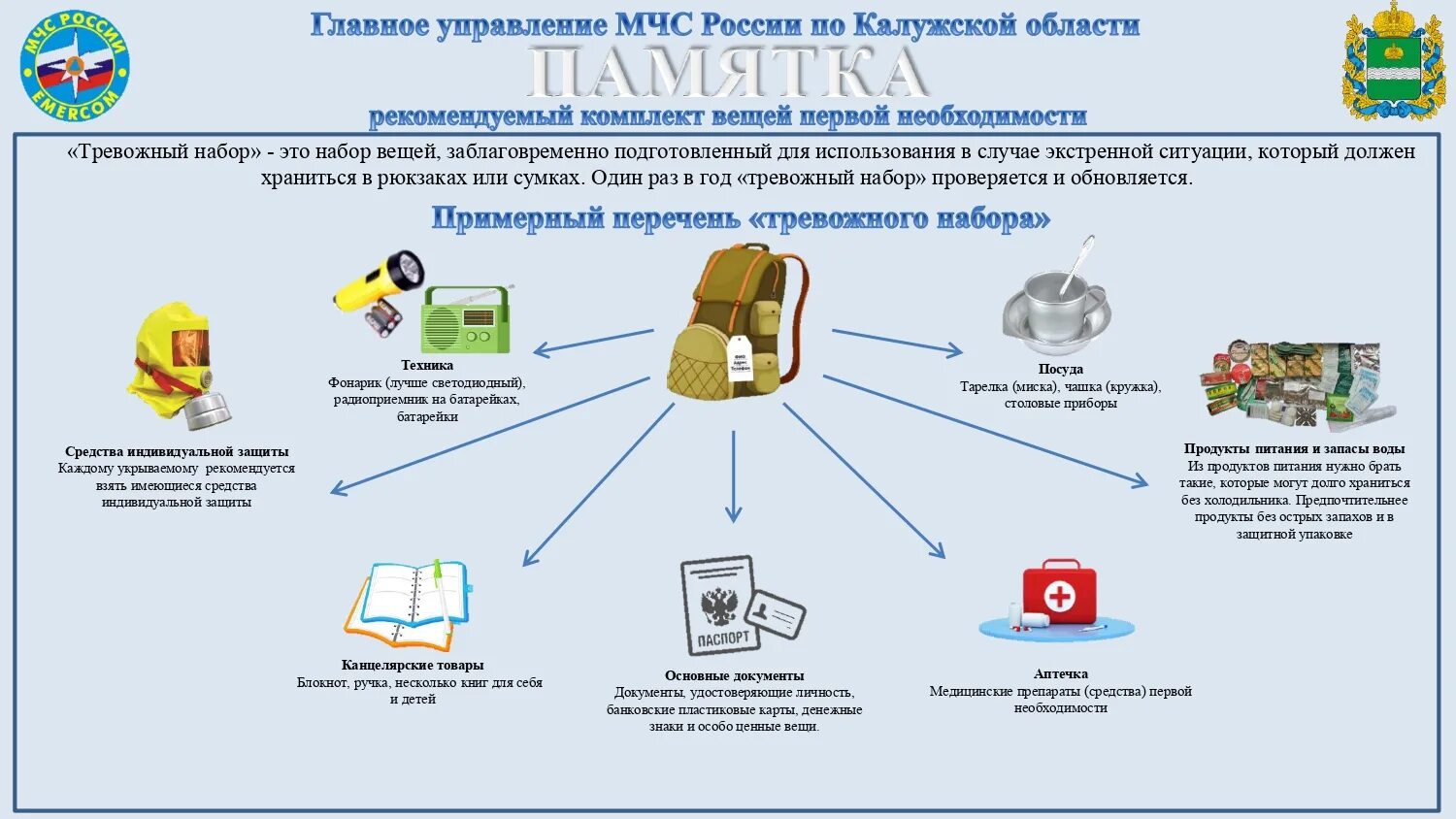 Памятка укрытия. Порядок укрытия населения. Правило поведения в убежище. Укрытие в защитных сооружениях. Памятка укрытия.