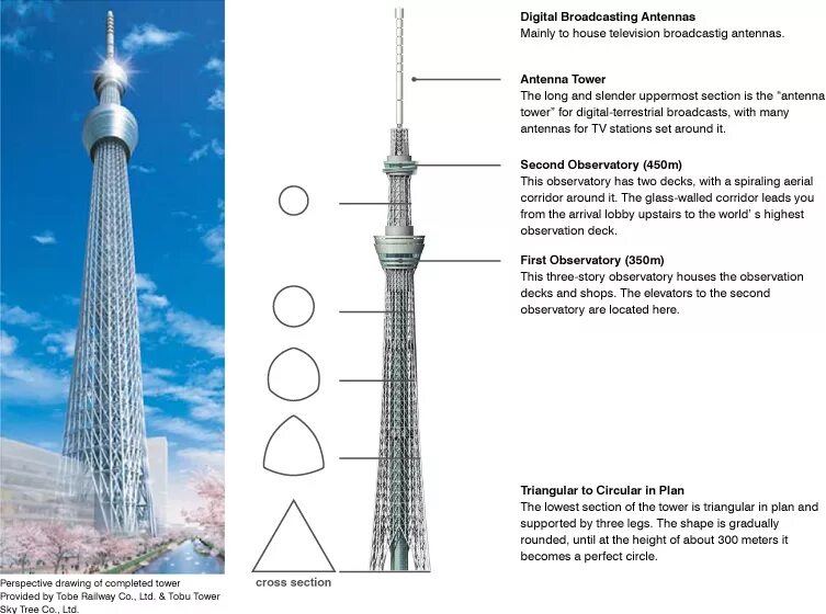 Телебашня Tokyo Sky Tree,. 634-Метровый Токийский небоскреб Skytree. Телебашня Токио Sky Tree конструкция. Башня Tokyo Sky Tree чертежи. Мир 3 высота