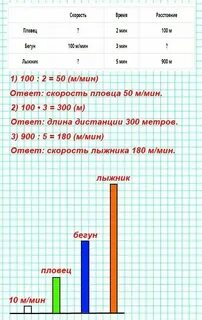 Используя данные задачи 1 постройте график