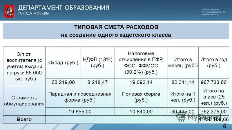 Налоговые нормативы. Налоговые отчисления предприятия. Отчисление налогов. Налоговые отчисления предприятий это. Дополнительные нормативы отчислений.