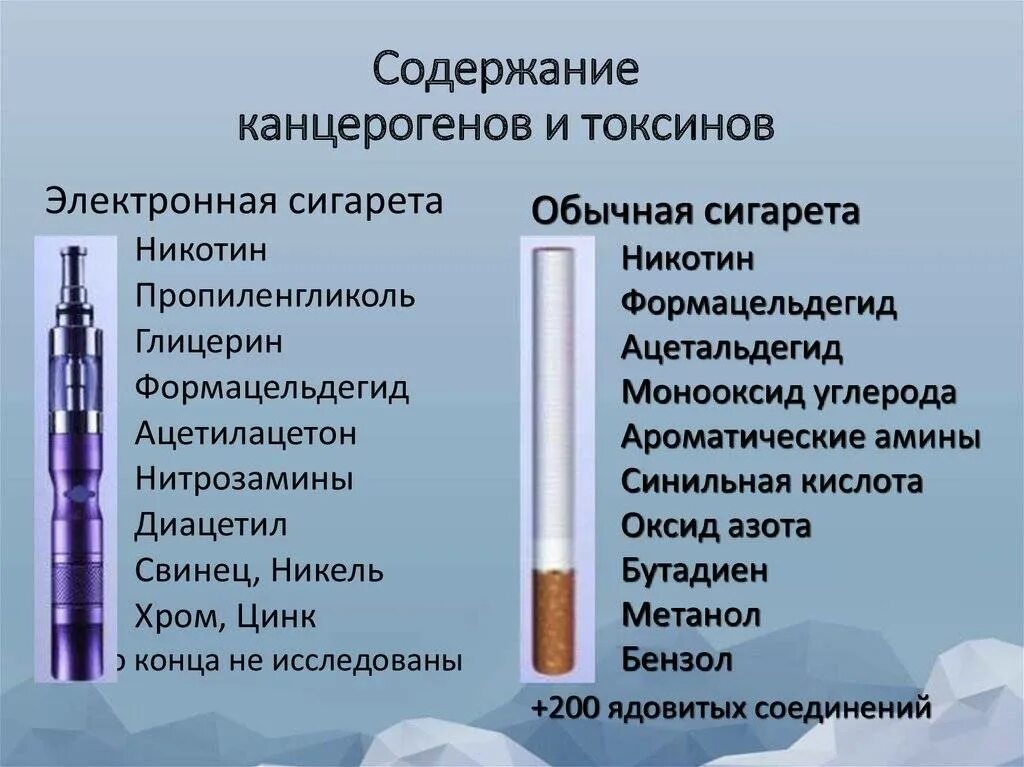 Вейп и сигареты разница