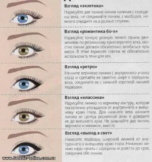 4 формы глаз