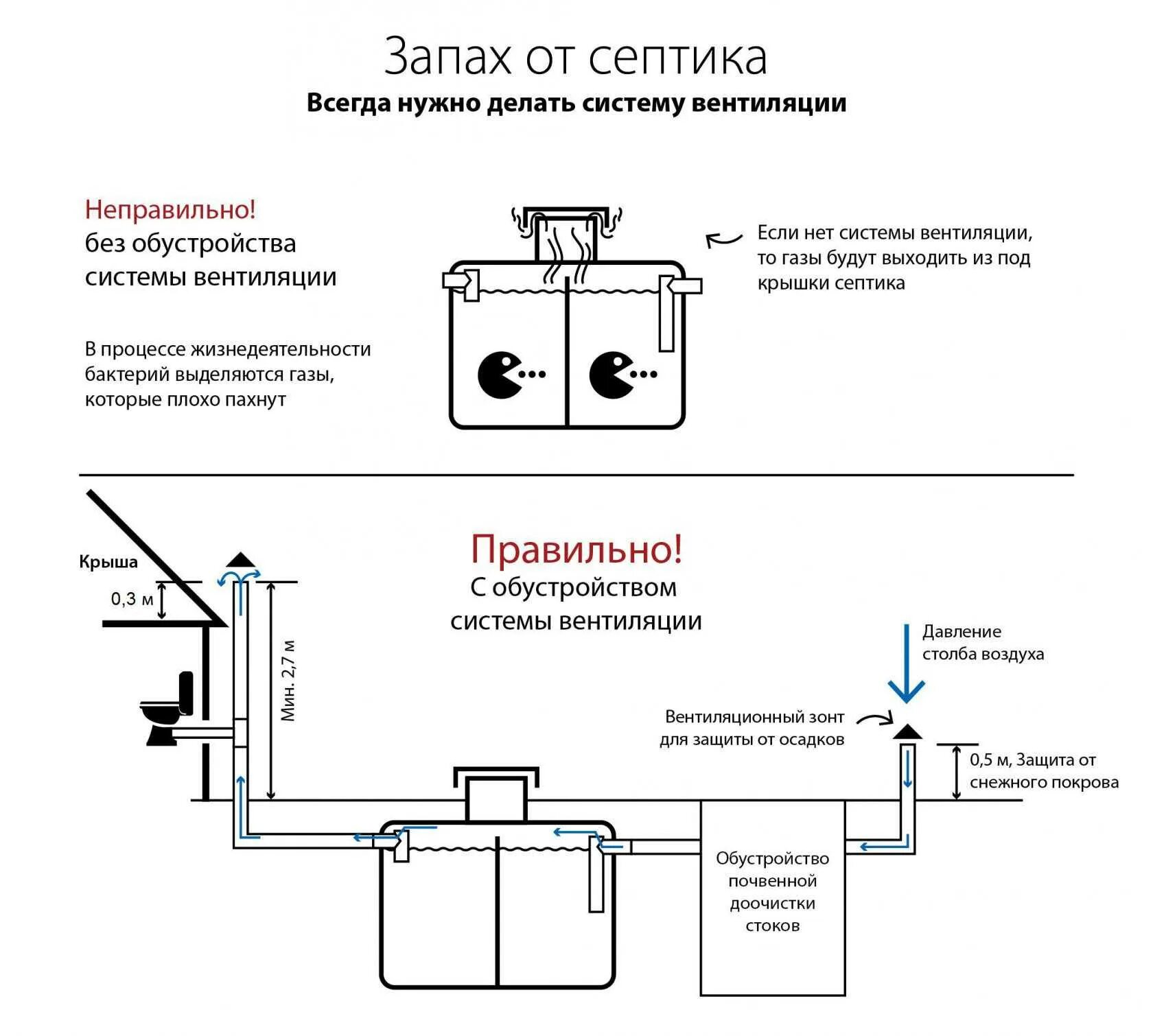 Как сделать систему работы