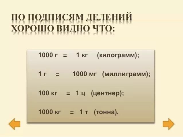 Граммы килограммы таблица. Центраер тоны. Грамм килограмм центнер тонна. Сколько миллиграмм в килограмме.