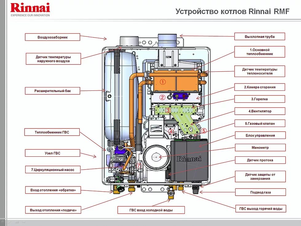 Как работает настенный газовый котел. Газовый котел Rinnai RB 207 RMF. Двухконтурный котел Ринна. Газовый котел Rinnai br-r42. Котёл газовый двухконтурный Риннай 167.