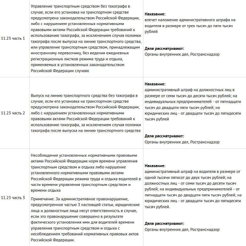 Выпуск на линию без тахографа. Штраф за нарушение режима труда и отдыха водителя. Штраф без карты тахографа. Штрафы за нарушения по тахографу. Управление транспортным средством без тахографа.