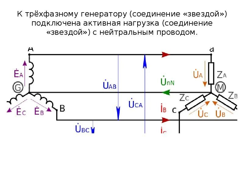 Соединение фаз генератора. Схема подключения к трехфазной сети звезда с нейтральным проводом. Соединение трехфазной нагрузки звездой с нейтральным проводом.. Звезда звезда с нейтральным проводом схема соединения. Схема трехфазная звезда Генератор звезда нагрузка.