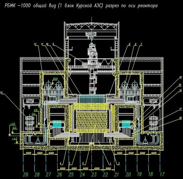 Центральный зал рбмк-1000 смоленская аэс. Рбмк-1000 курская аэс. Ядерный реактор рбмк-1000 чаэс. Реактор типа рбмк 1000. Ленинградская аэс реактор рбмк 1000.